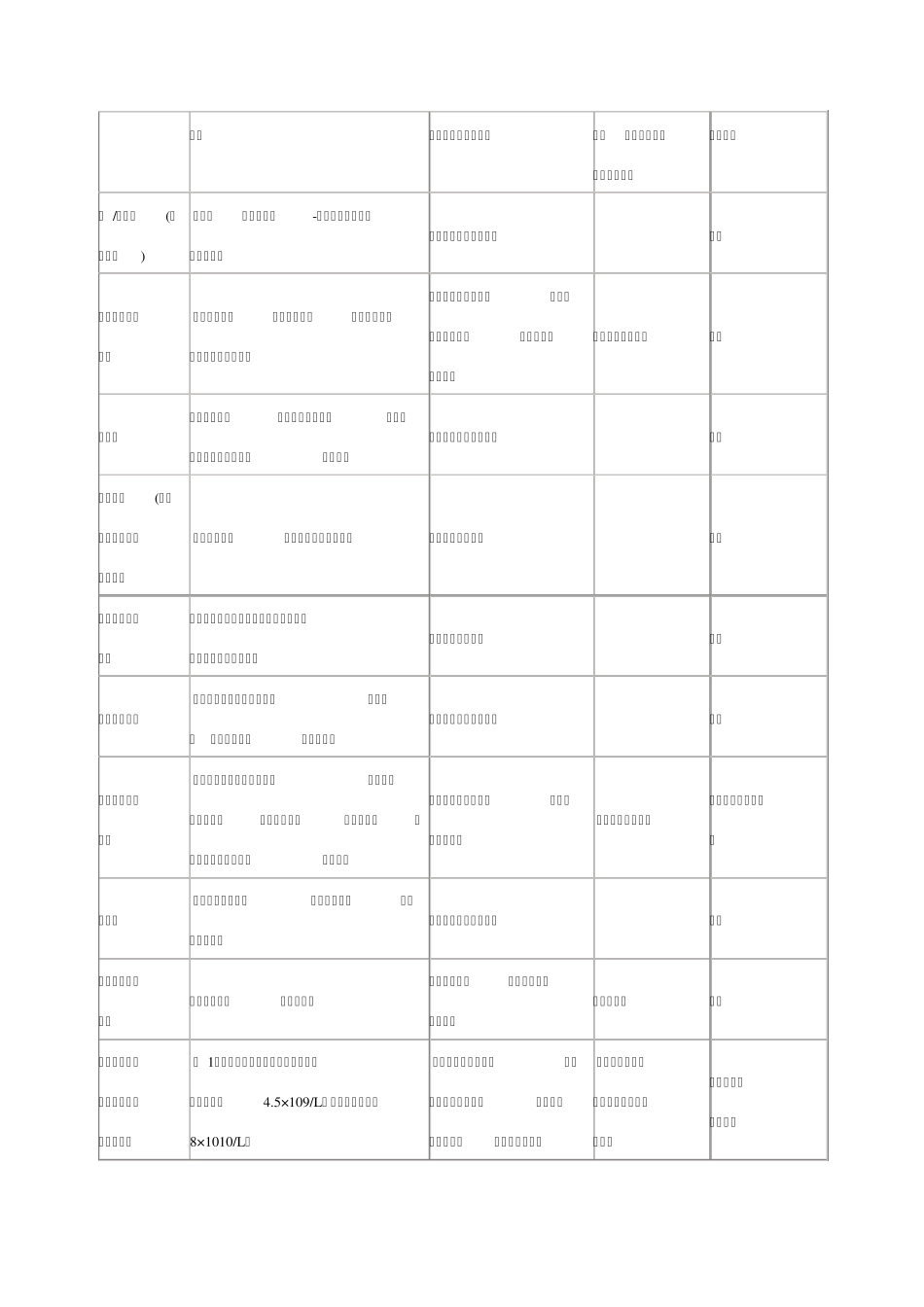职业健康禁忌症_第2页
