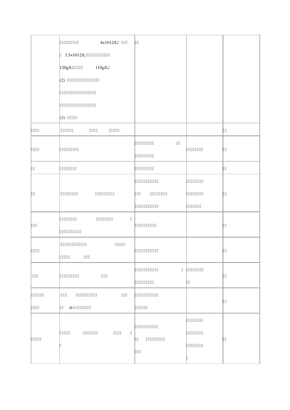职业健康禁忌症_第3页