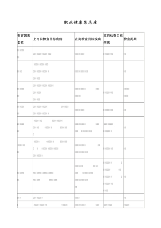 职业健康禁忌症