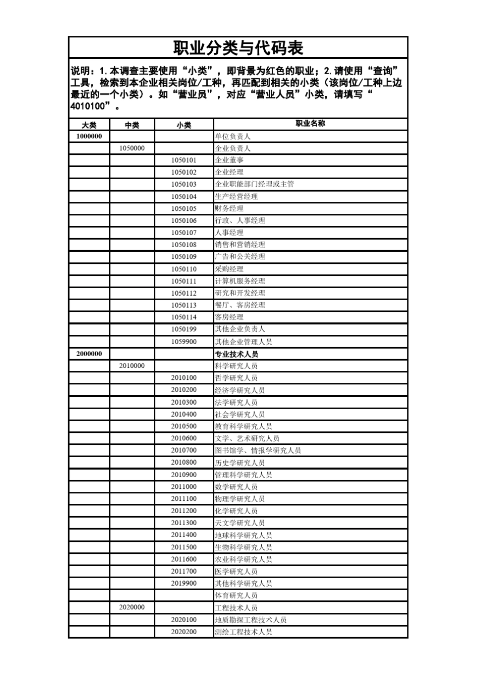 职业分类与代码_第1页