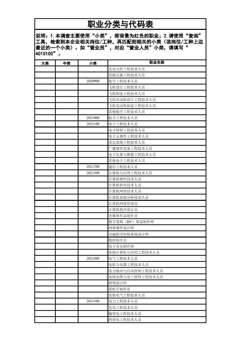 职业分类与代码_第3页