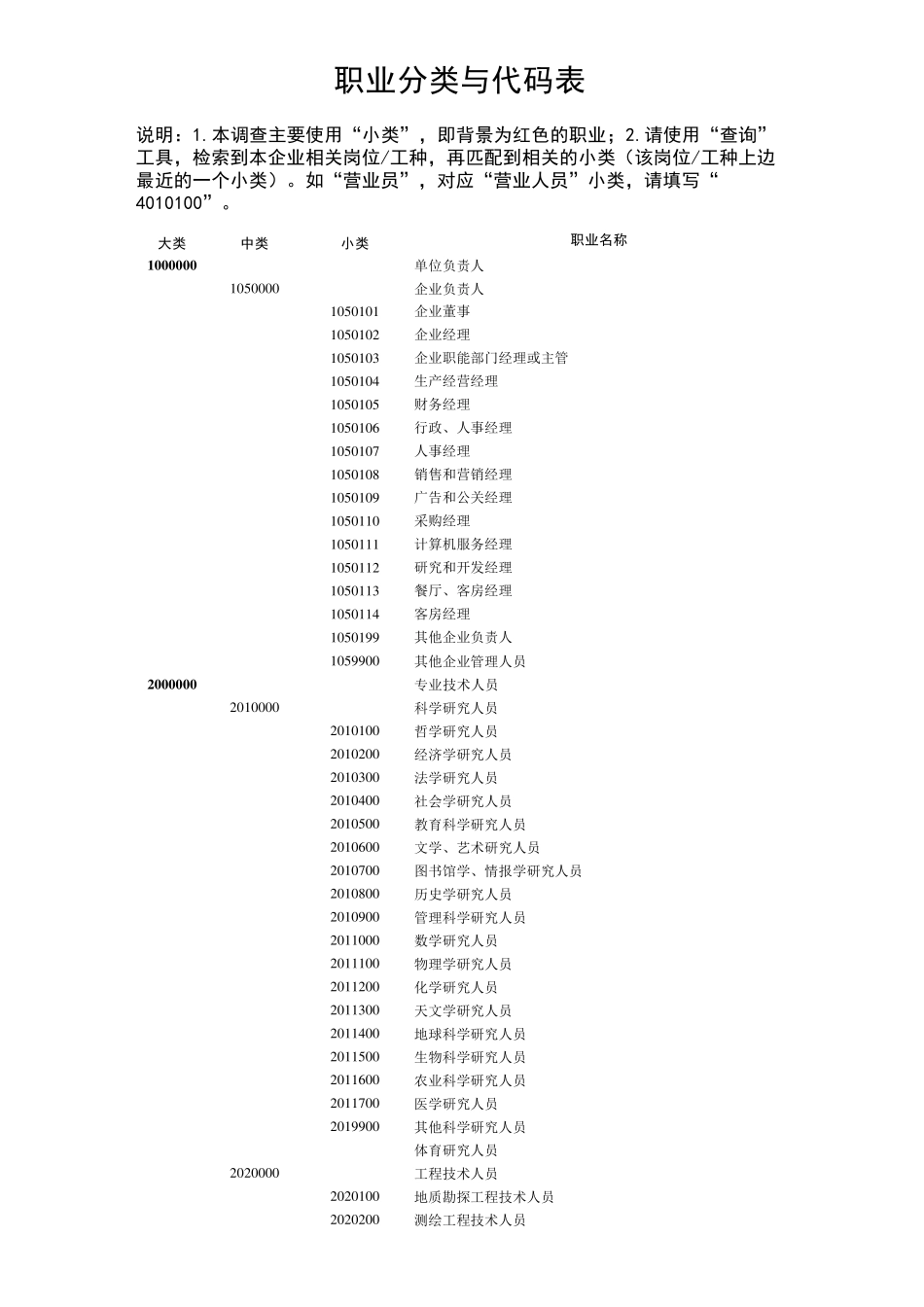 职业分类代码表_第1页