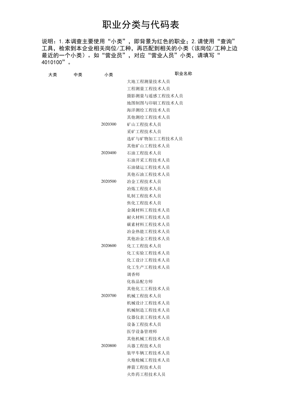 职业分类代码表_第2页