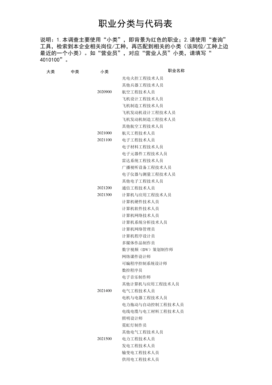 职业分类代码表_第3页