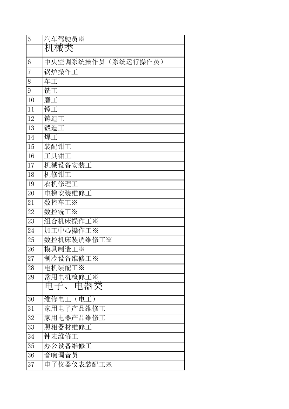 职业分类大典(2015年版)_第2页