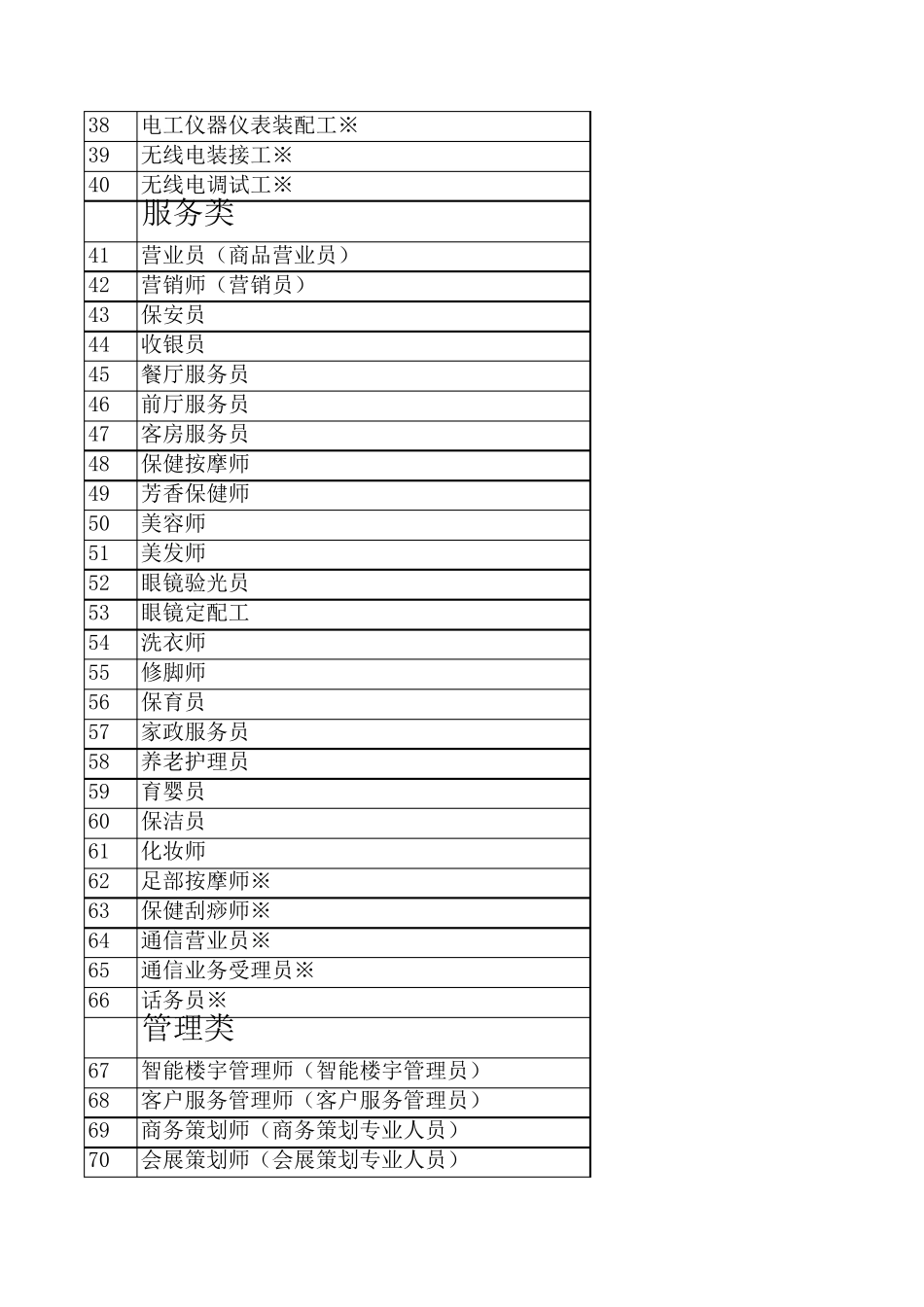 职业分类大典(2015年版)_第3页