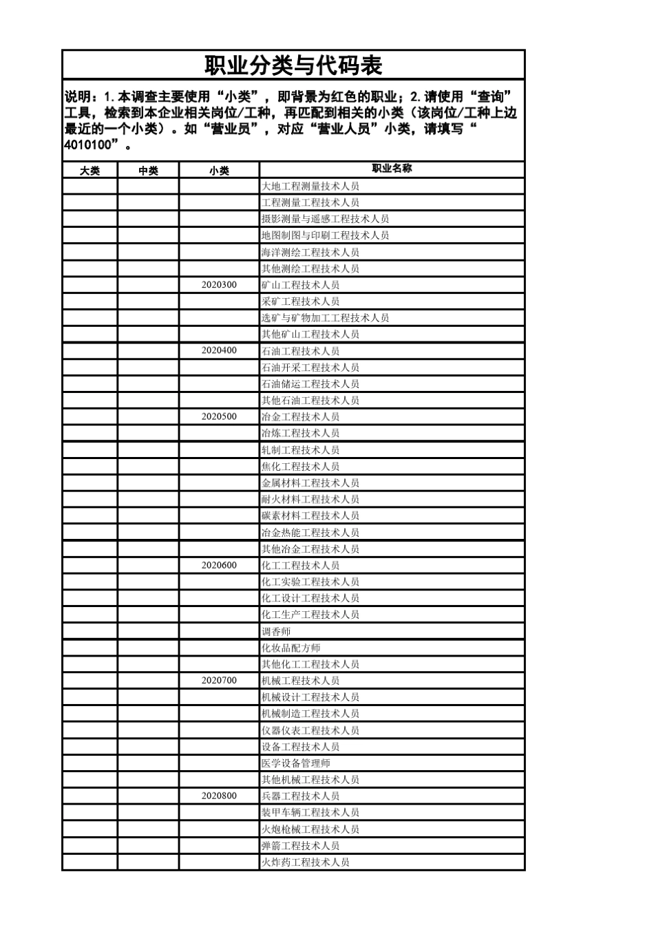 职业分类及代码表_第2页