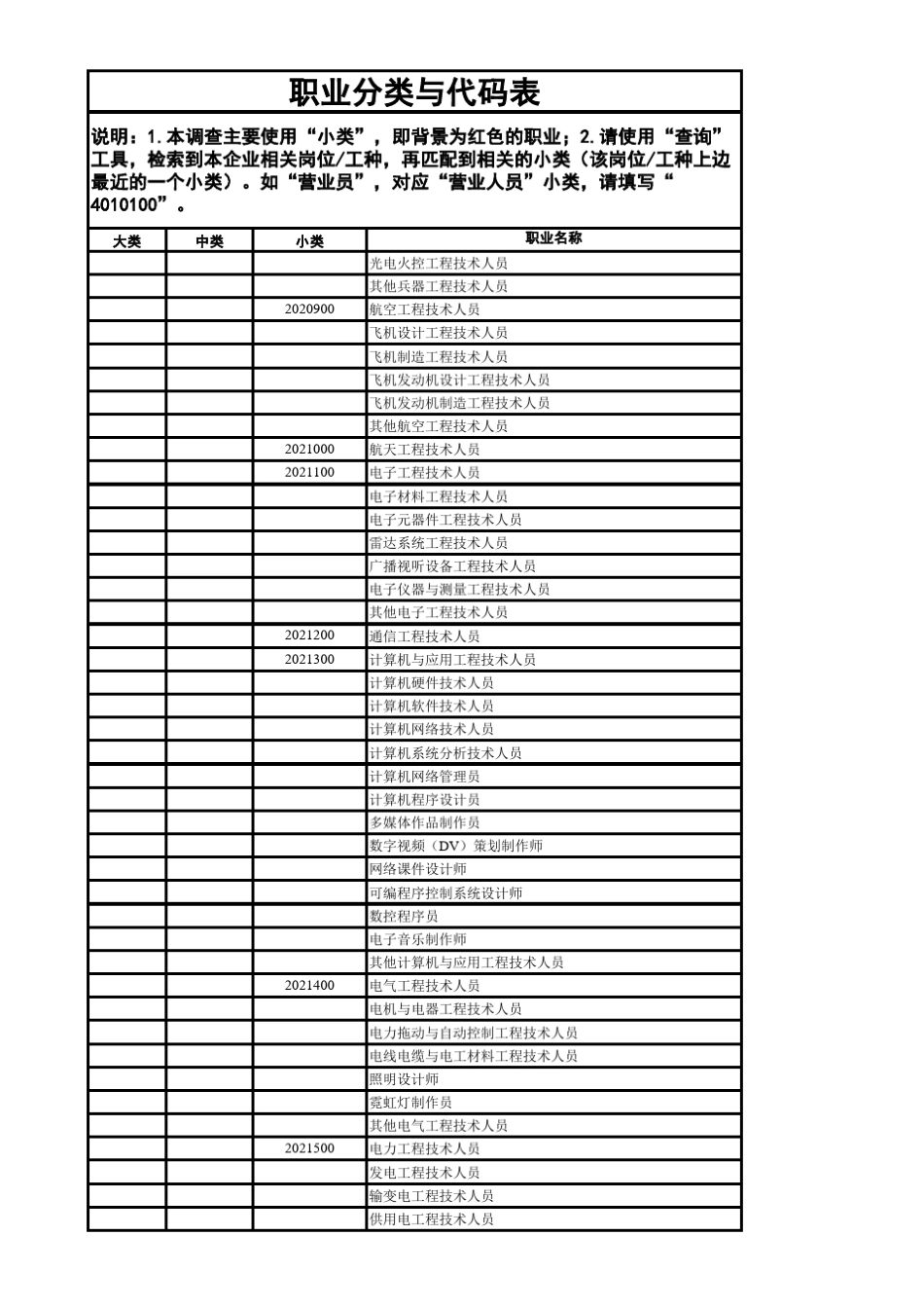 职业分类及代码表_第3页