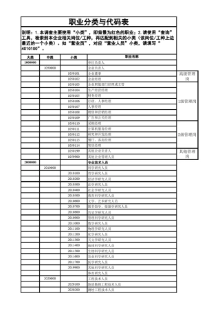 职业分类及代码表