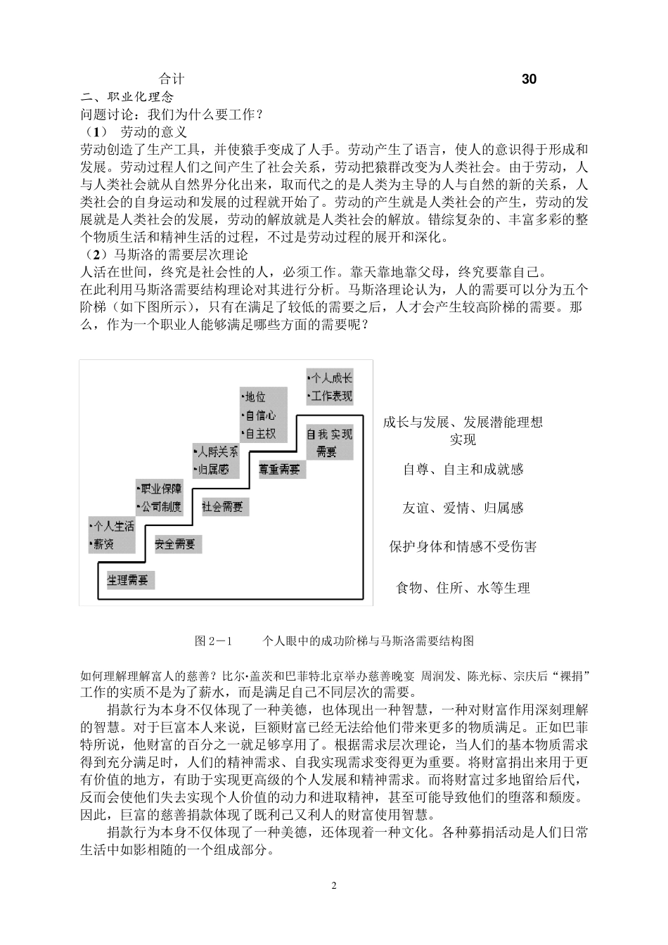 职业化素养基本内涵_第2页