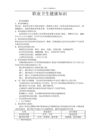 职业卫生健康知识