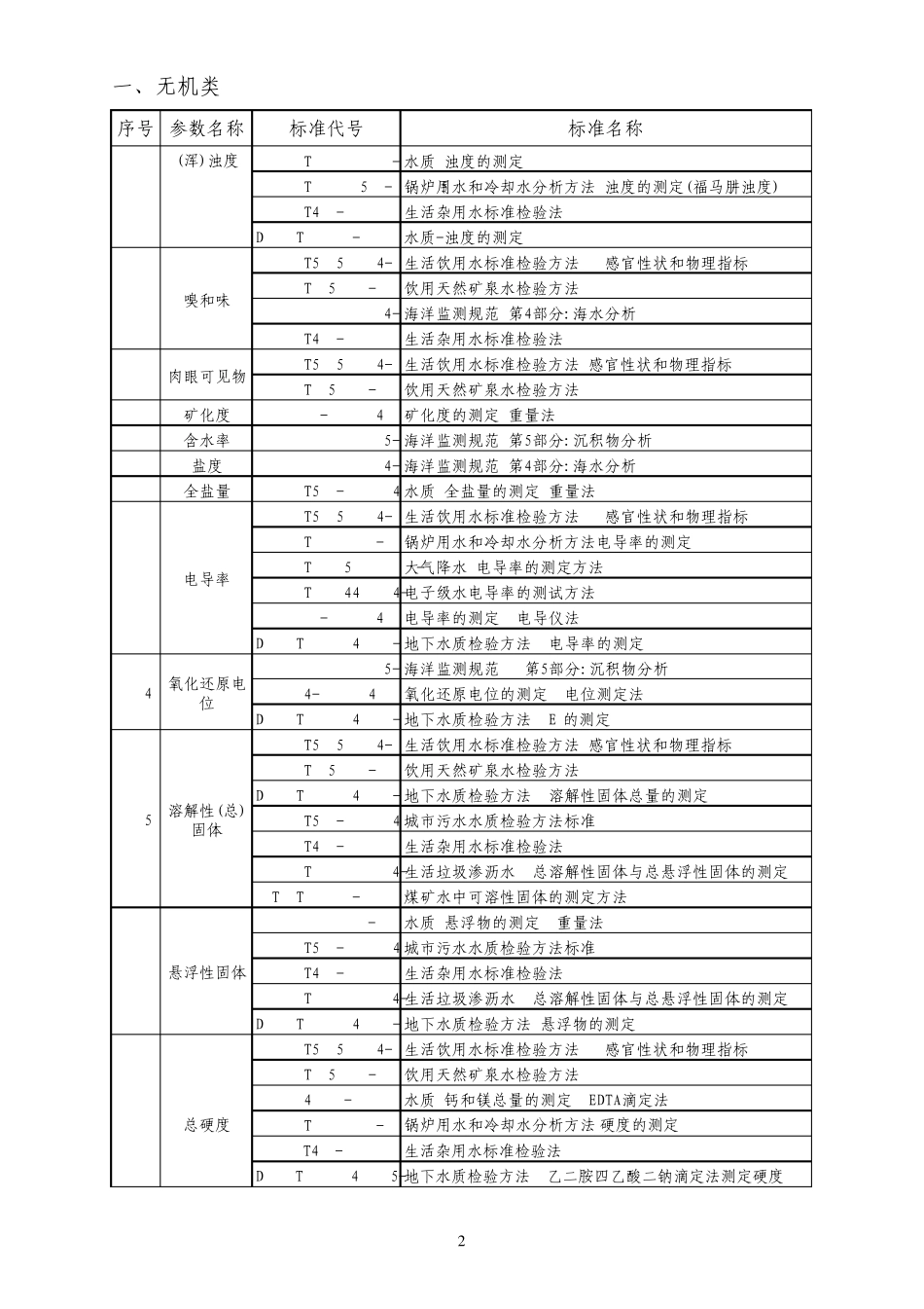 职业卫生危害因素及其法规归类_第2页