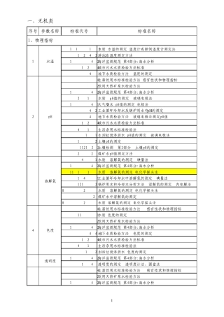 职业卫生危害因素及其法规归类