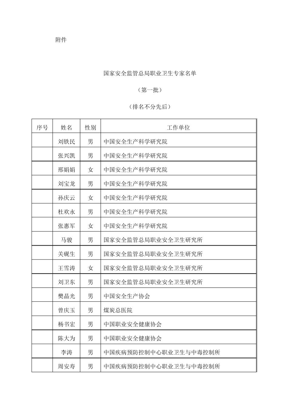 职业卫生国家专家库专家_第1页