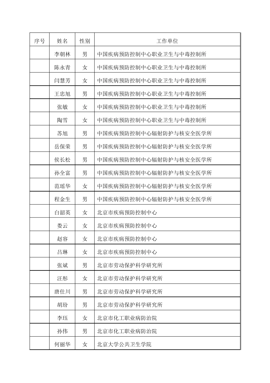 职业卫生国家专家库专家_第2页