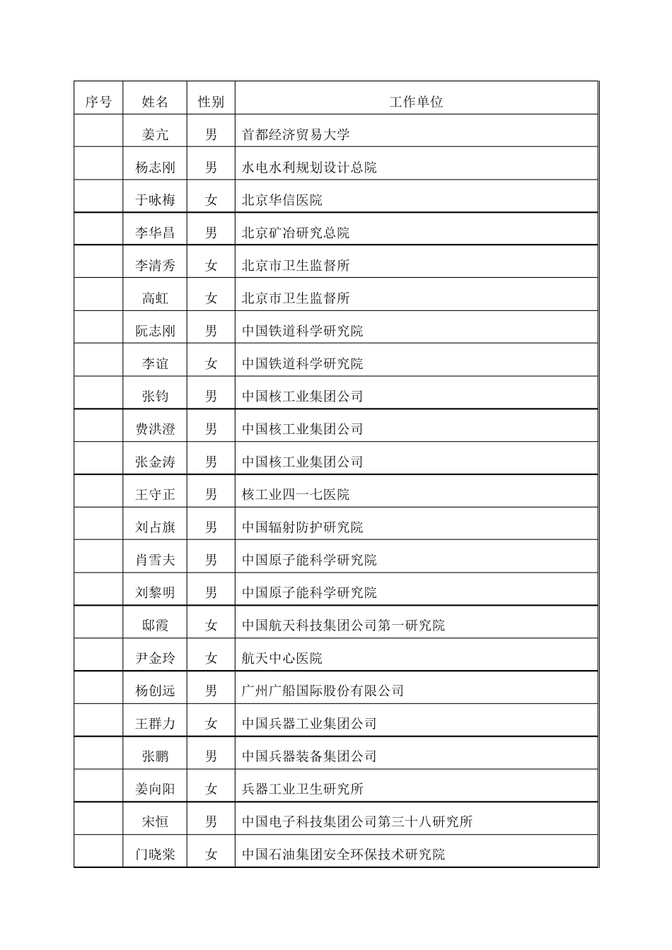 职业卫生国家专家库专家_第3页