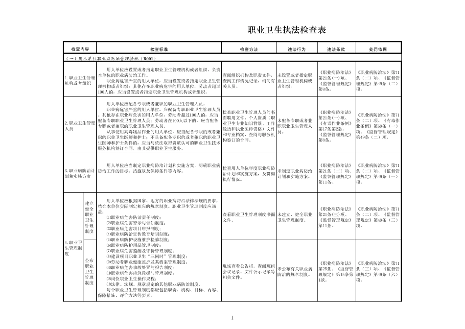 职业卫生执法检查表_第1页
