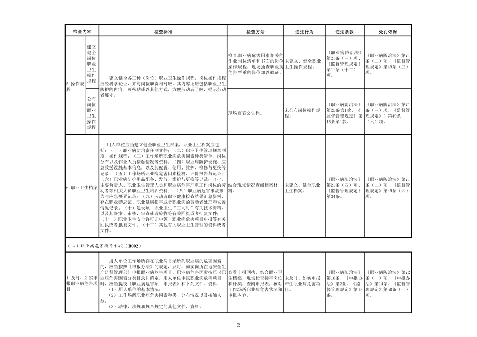 职业卫生执法检查表_第2页