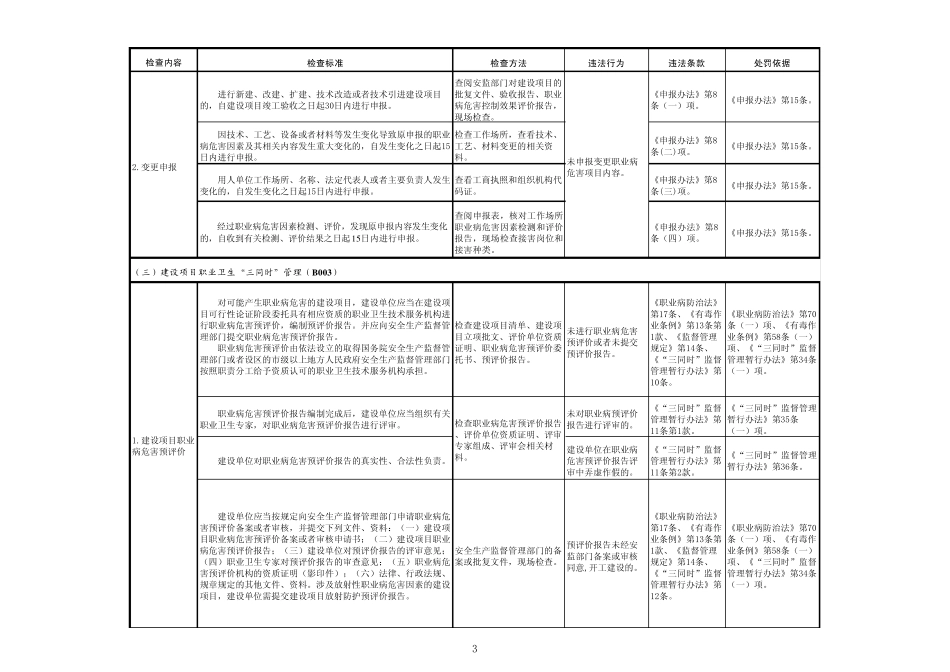 职业卫生执法检查表_第3页