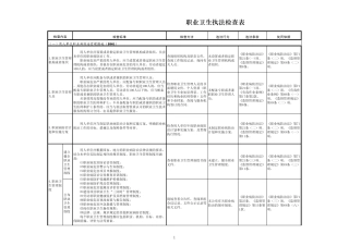 职业卫生执法检查表