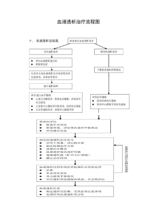 血液透析治疗流程图