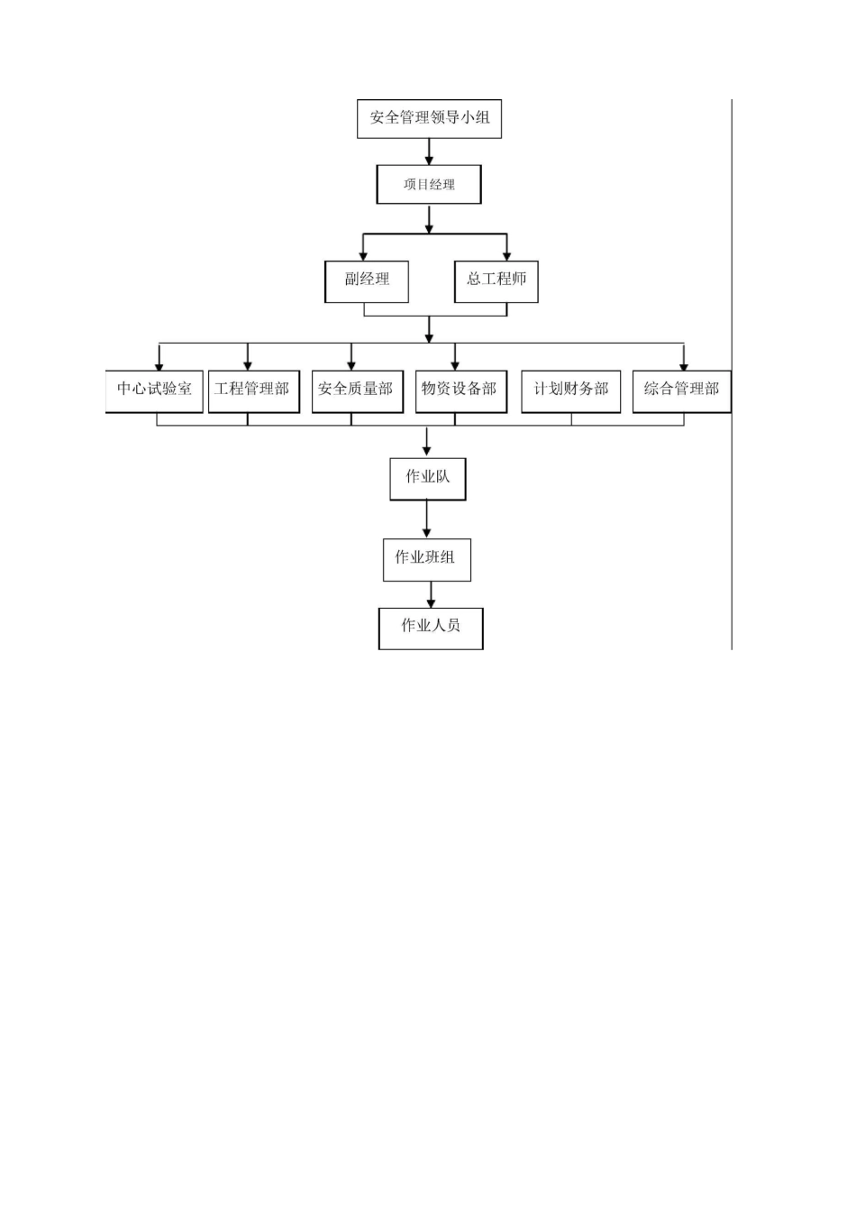 安全文明管理体系_第2页