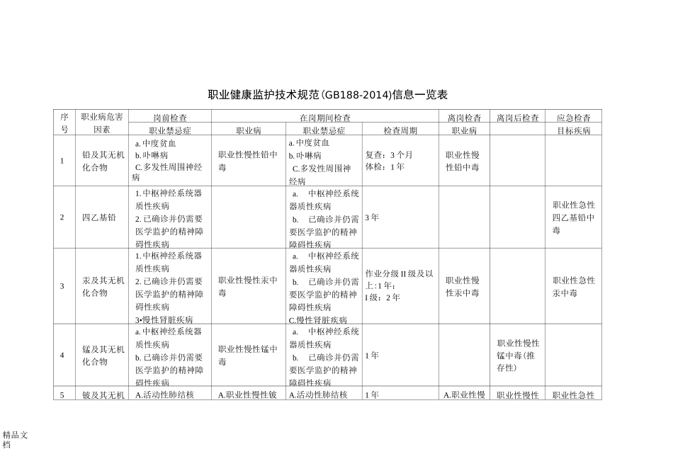 最新GBZ188-职业健康监护技术规范信息_第1页