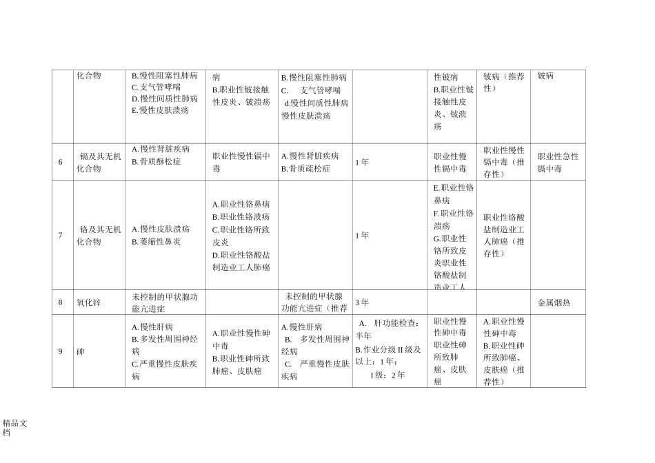最新GBZ188-职业健康监护技术规范信息_第2页