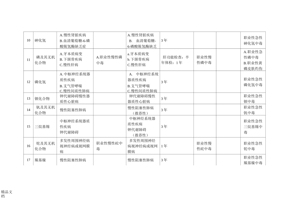 最新GBZ188-职业健康监护技术规范信息_第3页