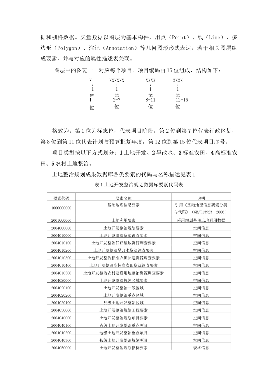 土地整治建库方案_第3页