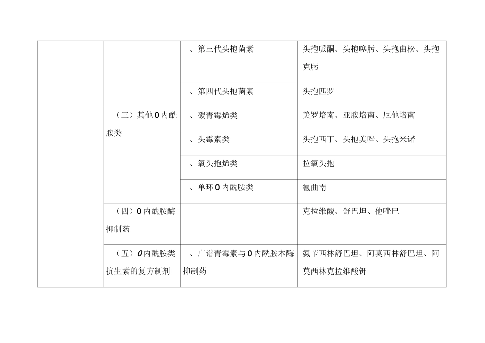 抗菌药物分类7489_第2页