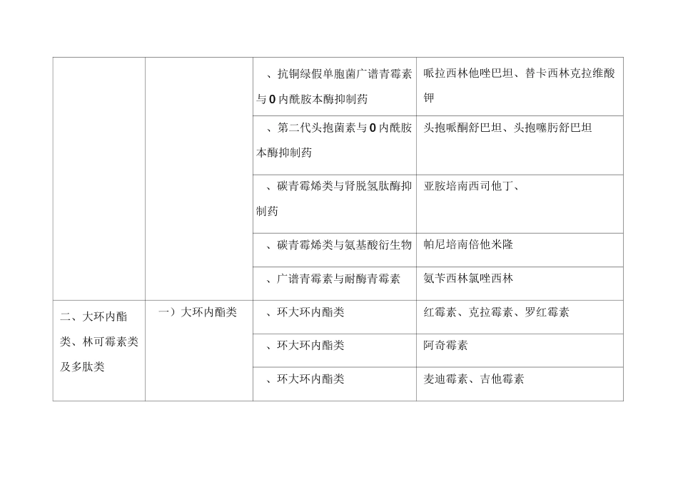抗菌药物分类7489_第3页