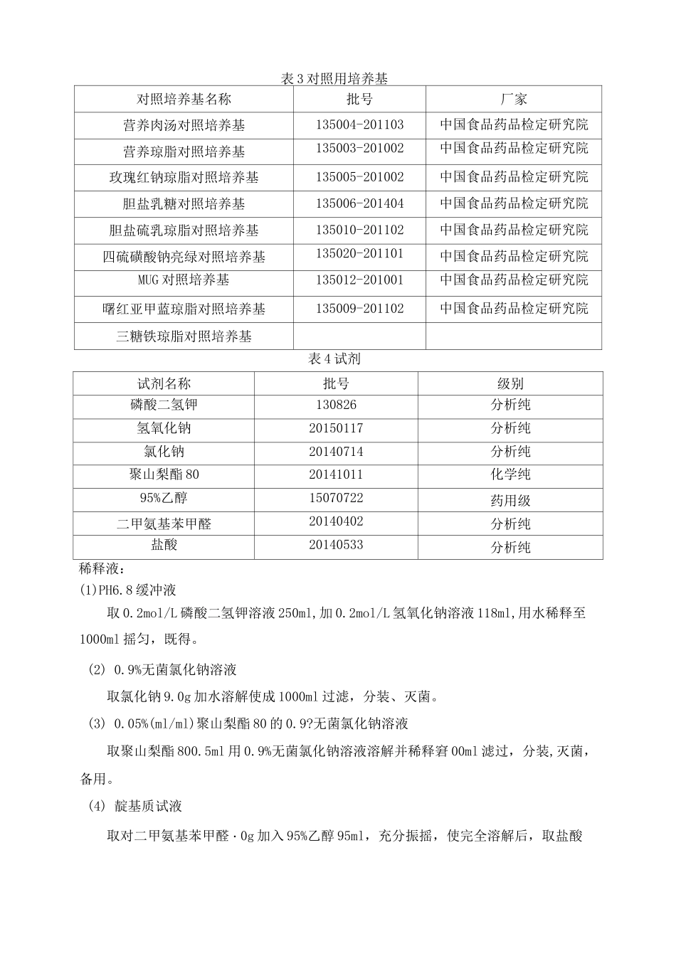 微生物限度方法学验证全解_第2页