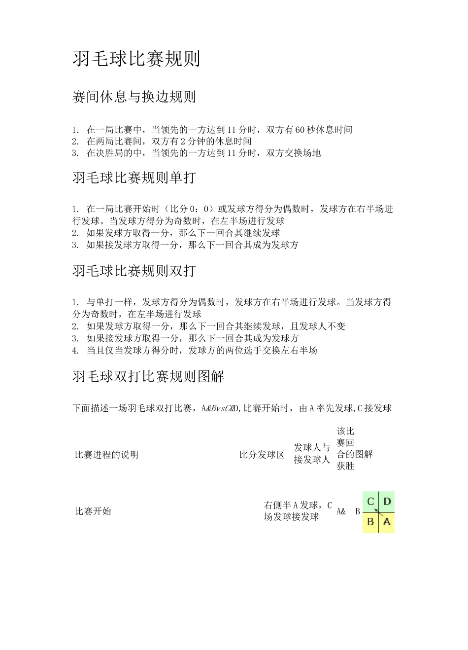 羽毛球比赛规则_第1页