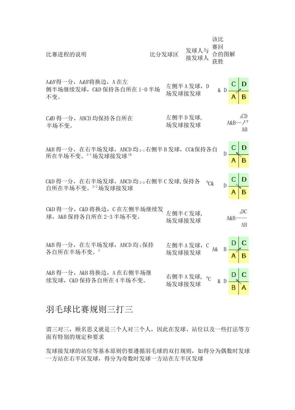 羽毛球比赛规则_第2页