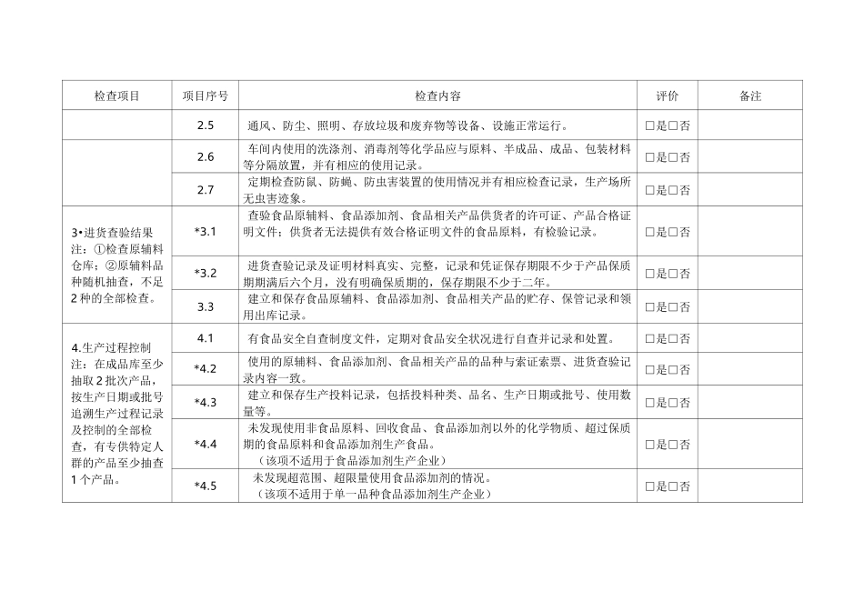 食品、食品添加剂生产企业自查和食品安全风险隐患排查记录表_第2页