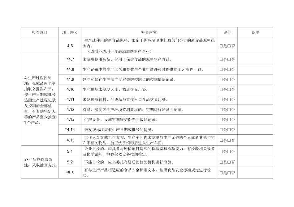 食品、食品添加剂生产企业自查和食品安全风险隐患排查记录表_第3页