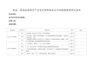 食品、食品添加剂生产企业自查和食品安全风险隐患排查记录表