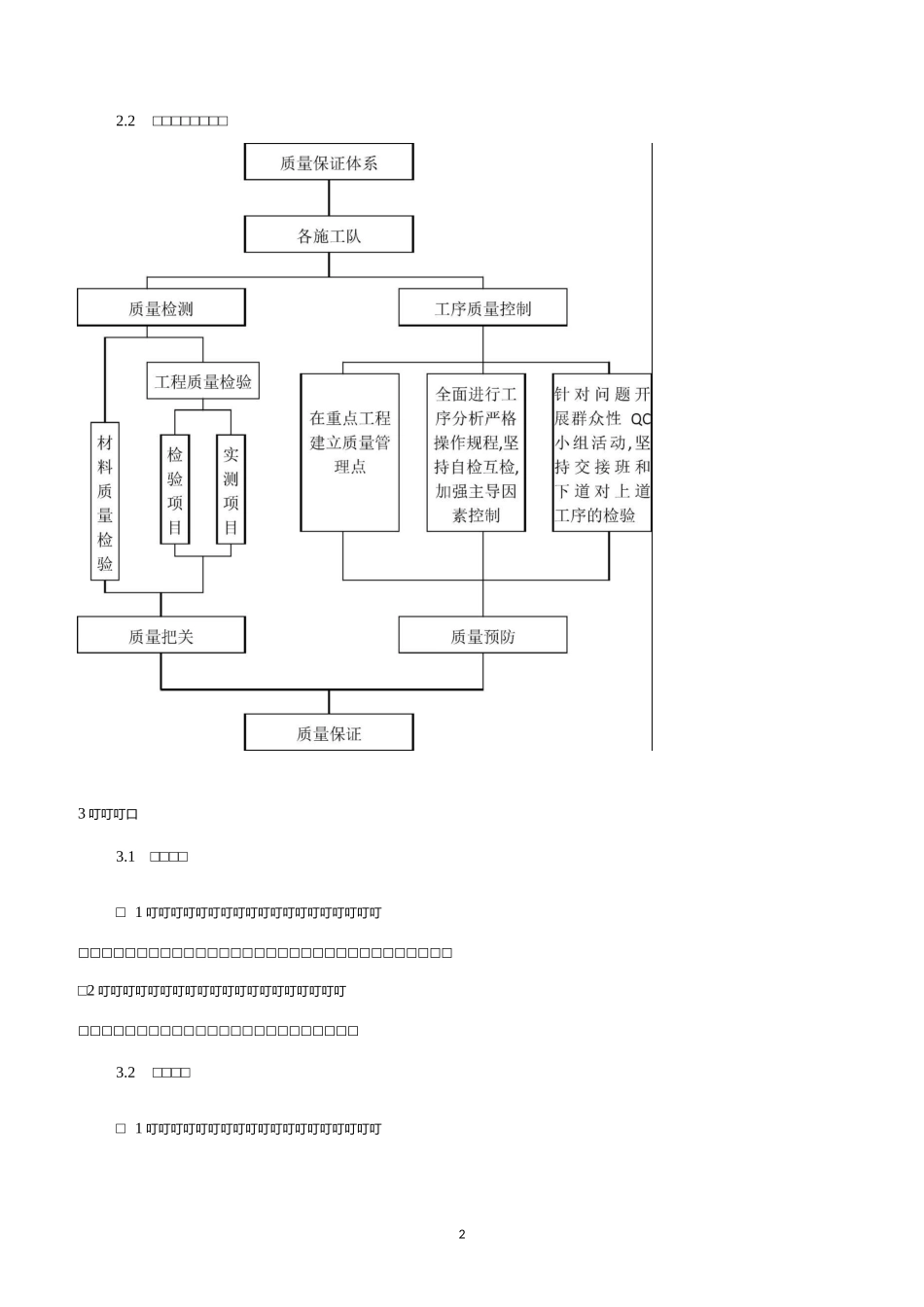 质量保证体系与保证措施_第2页