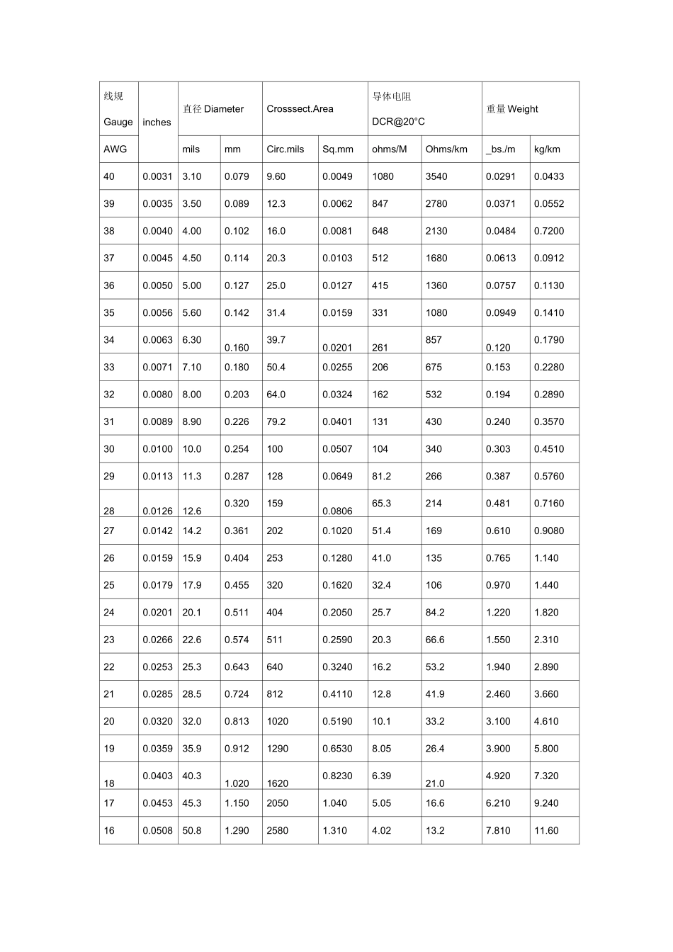 UL1007线的常用线径规格_第2页
