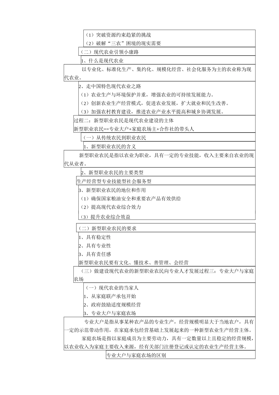 现代农业生产经营 (1)[1]_第3页