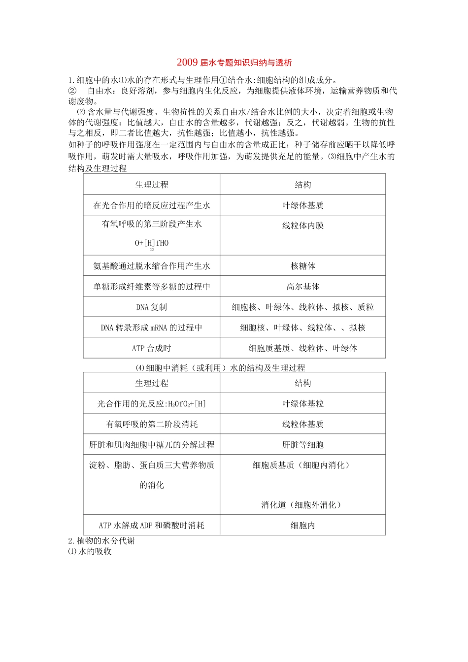 高中生物 水专题知识归纳与透析_第1页