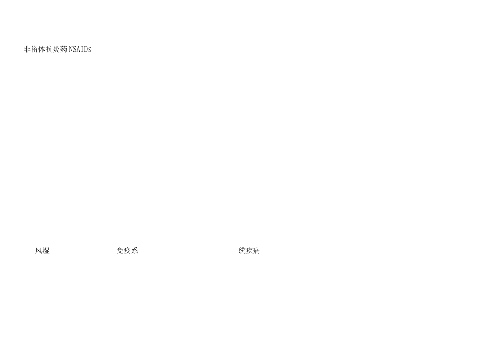 风湿免疫系统用药列表整理_第1页