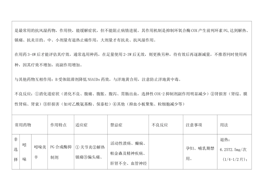 风湿免疫系统用药列表整理_第2页
