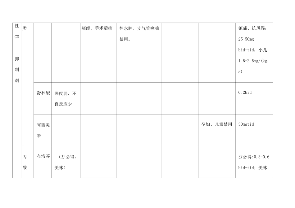 风湿免疫系统用药列表整理_第3页