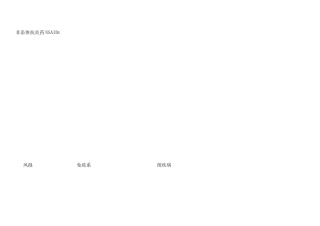 风湿免疫系统用药列表整理