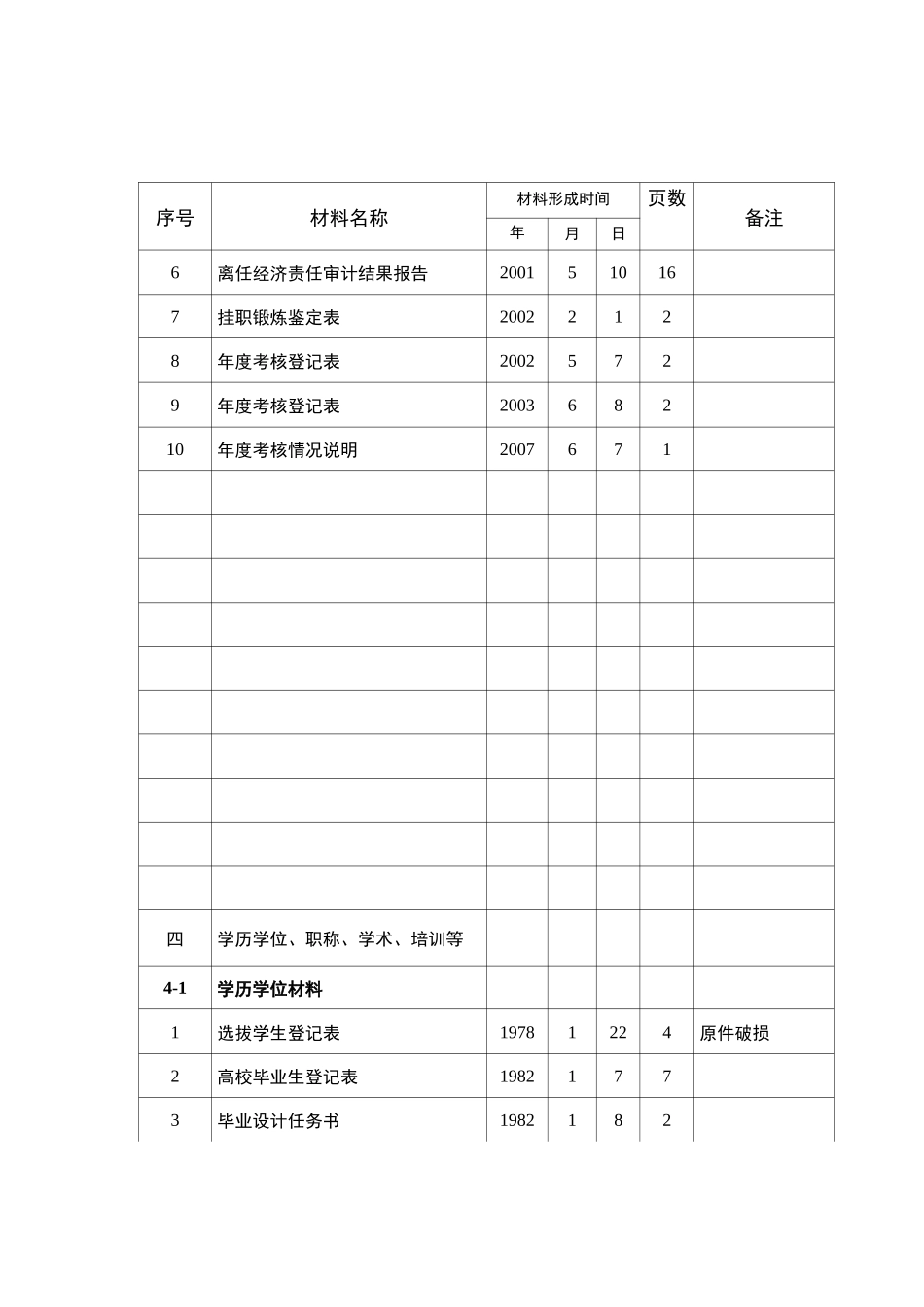 干部人事档案目录(样表)_第2页