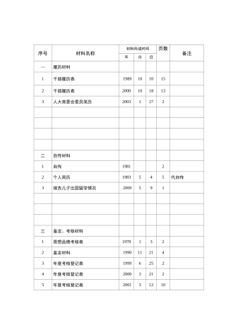 干部人事档案目录(样表)