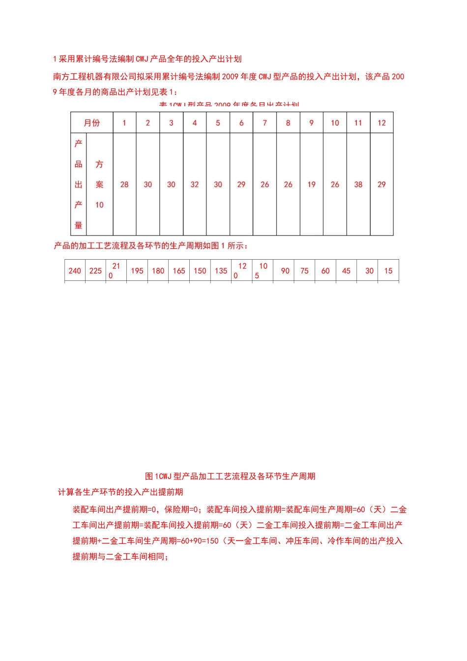 《生产运作管理》课程设计_第2页