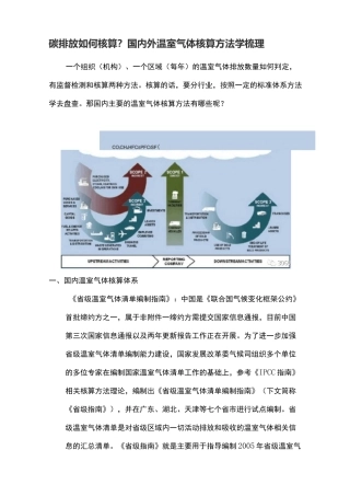 碳排放如何核算？国内外温室气体核算方法学梳理
